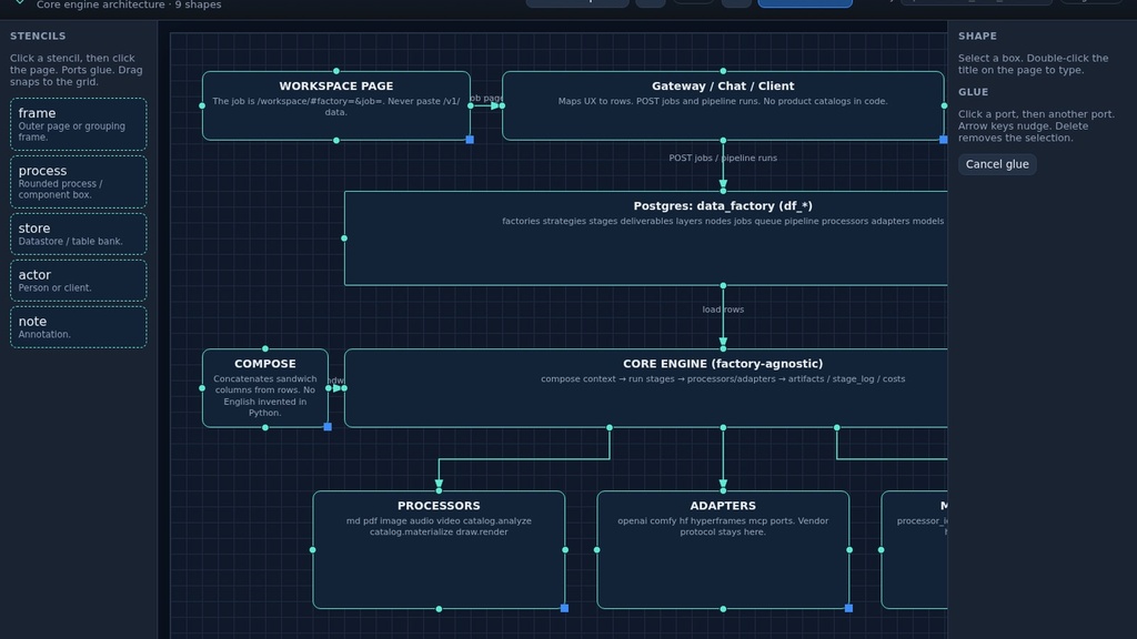 Founders Edition — Visual Diagram