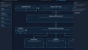 Founders Edition — Visual Diagram